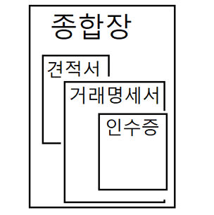 회사 서류 만들기 2단계 종합장 - 스페이스마린 블로그